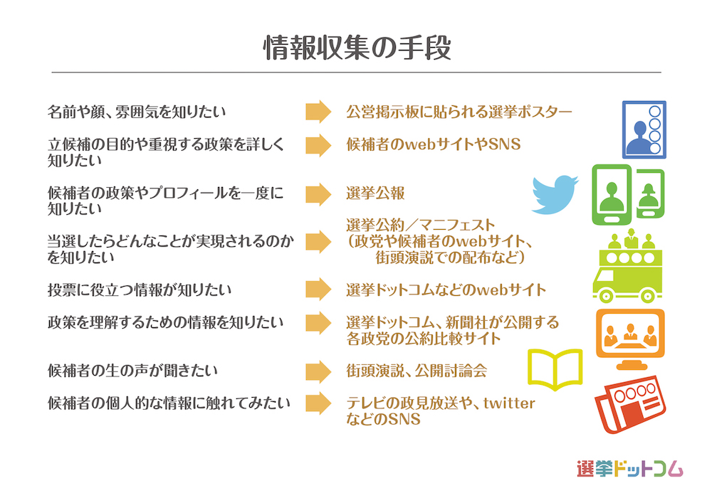 候補者のこと よく知らずに投票にいって大丈夫 投票所での情報収集 はじめての選挙 選挙ドットコム