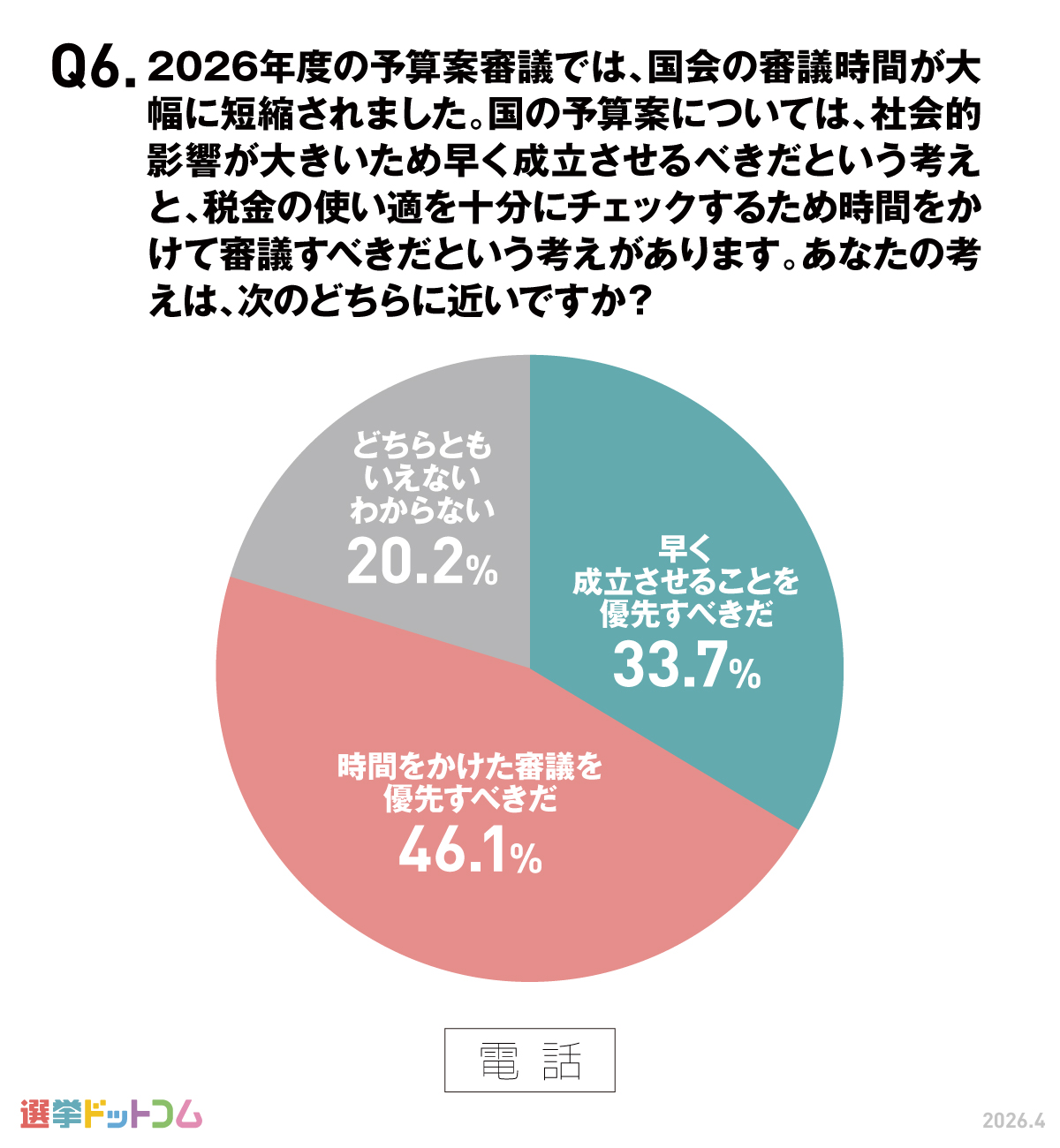 予算審議について
