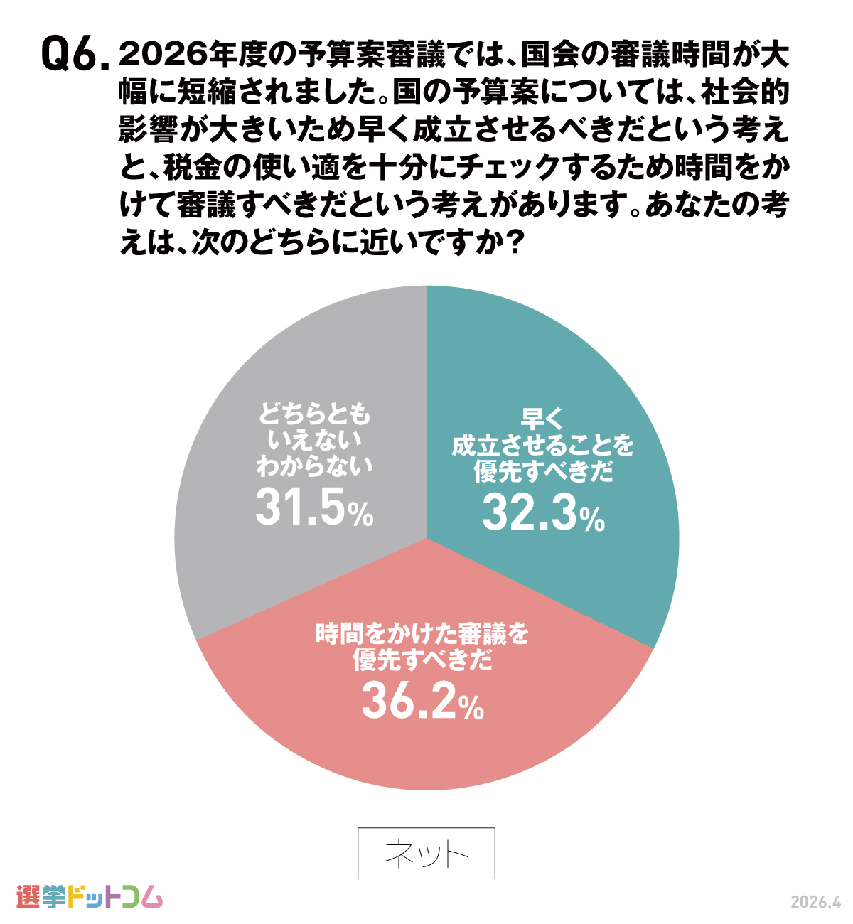 予算審議について