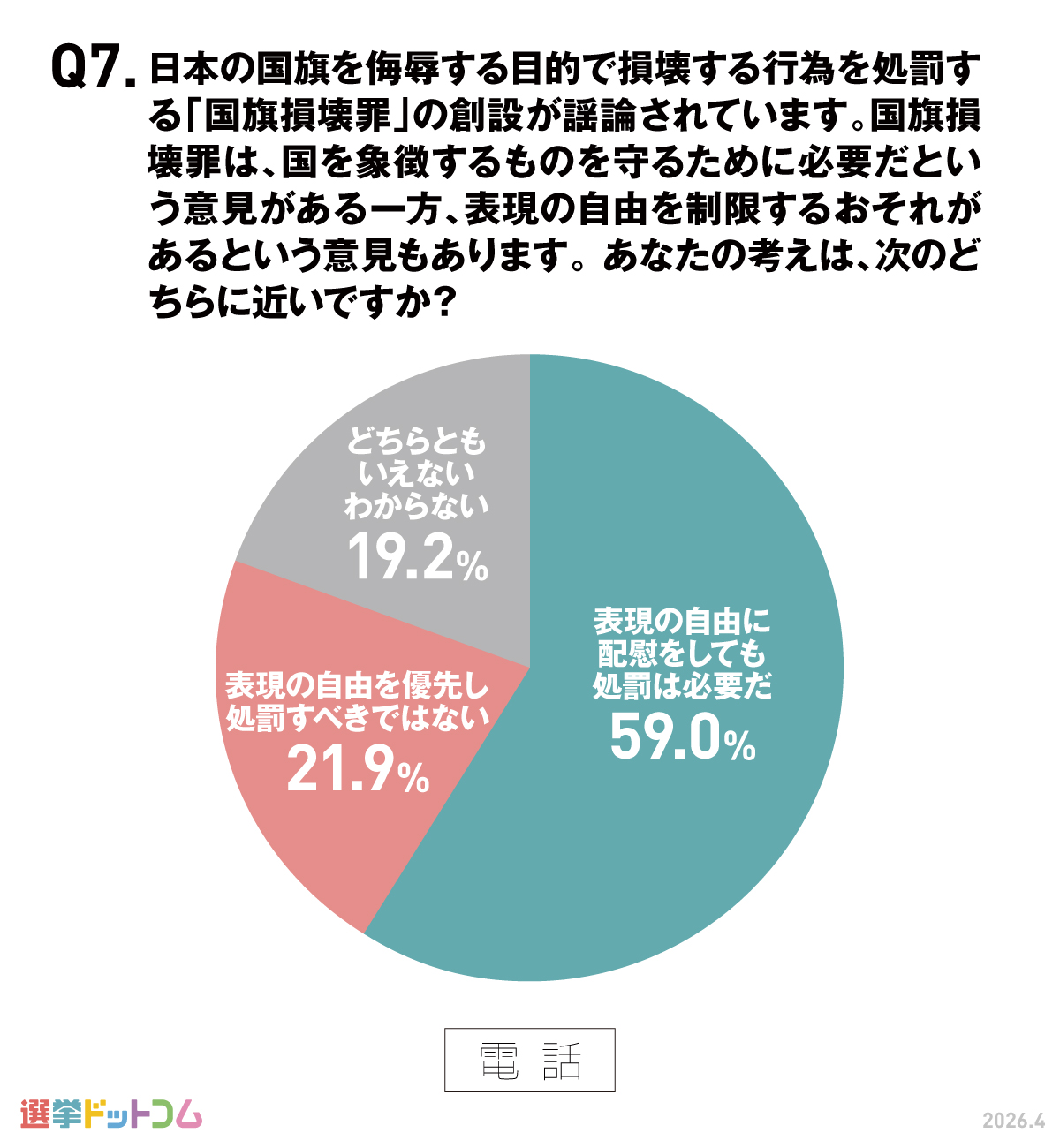 国旗損壊罪について