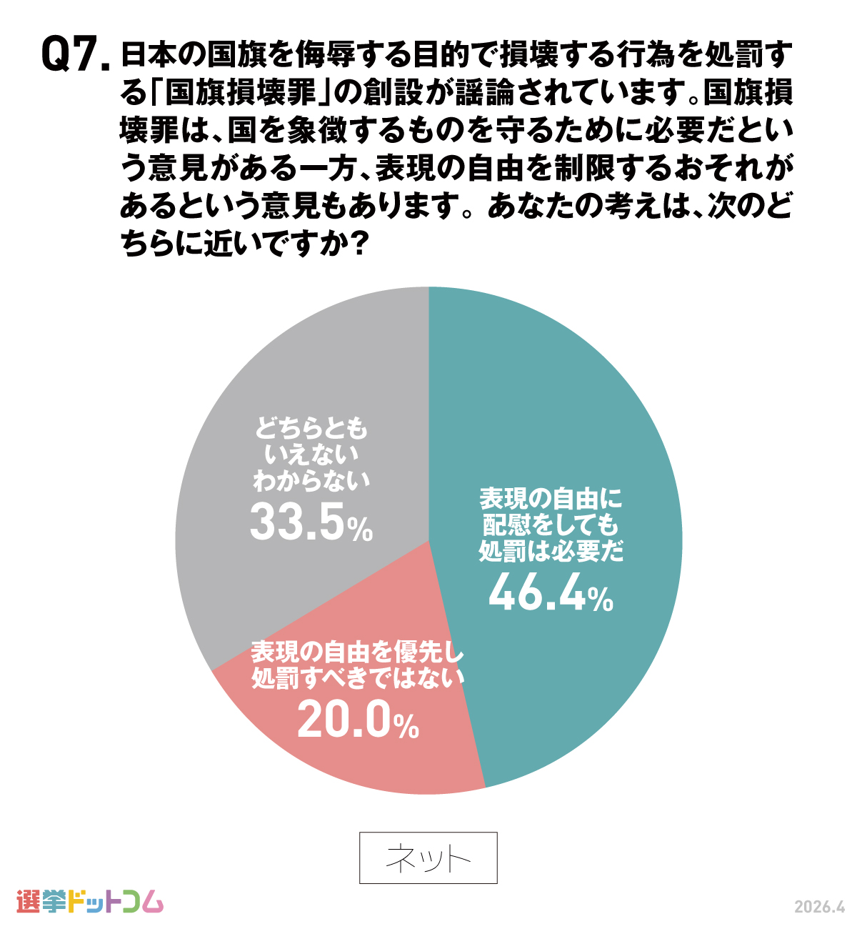 国旗損壊罪について