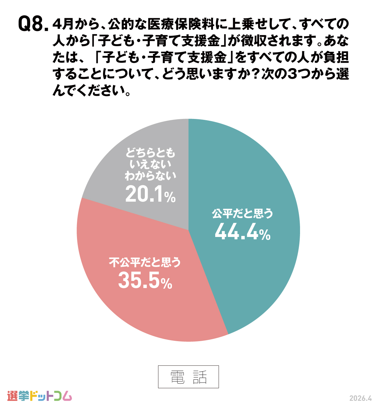 いわゆる独身税について