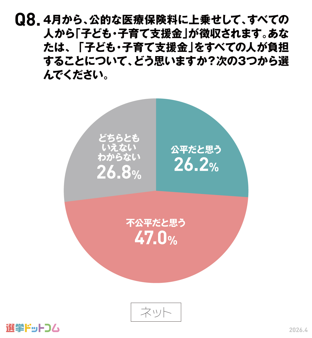 いわゆる独身税について